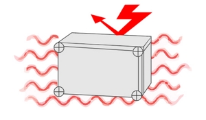 Protección electromagnética