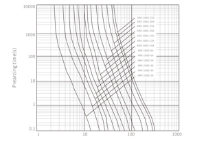 Curva de datos