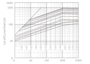 Curva de datos